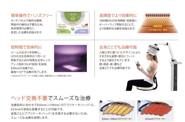 ヒーライトⅡ 特長
