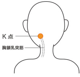 K点